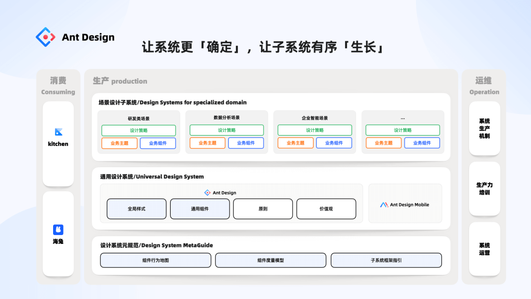 【元规范】Ant Design MetaGuide 设计系统元规范 - 图30