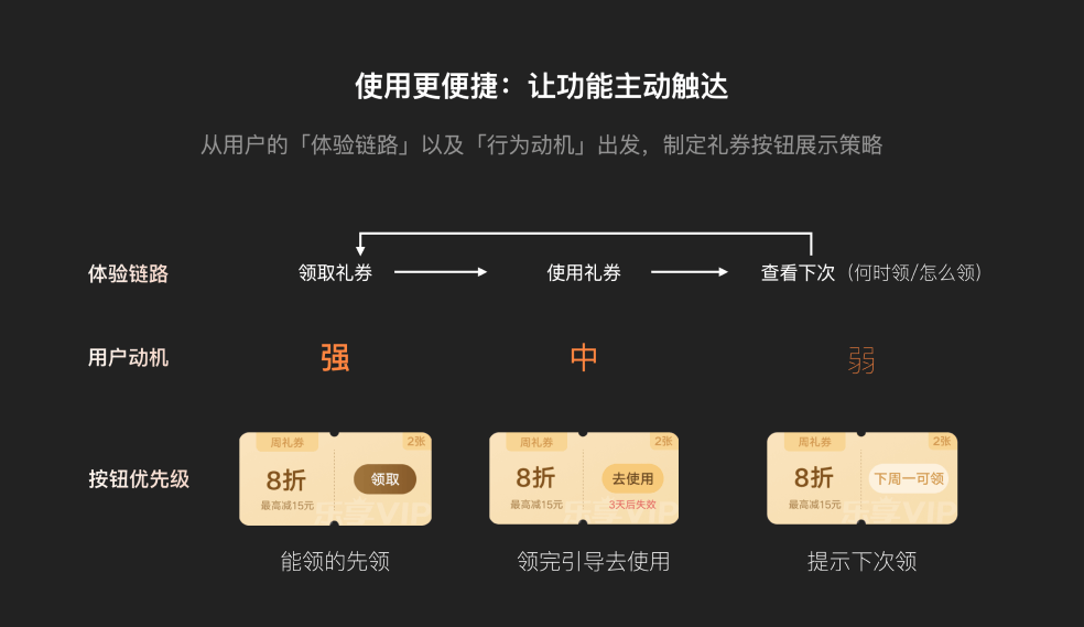 整合创新，体验升级 | vivo游戏中心福利页改版 - 图33