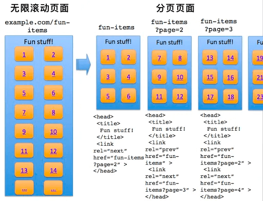 译文：作为设计师，无限滚动的FEED流是否应受到限制？ - 图4