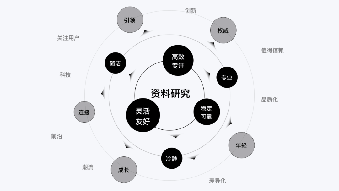 UX文案3篇保姆级教程-创建篇 - 图4