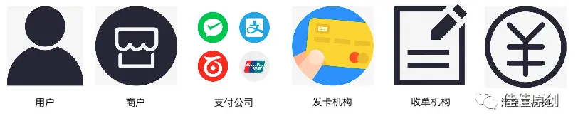 浅析支付场景中的资金流 | 人人都是产品经理 - 图2