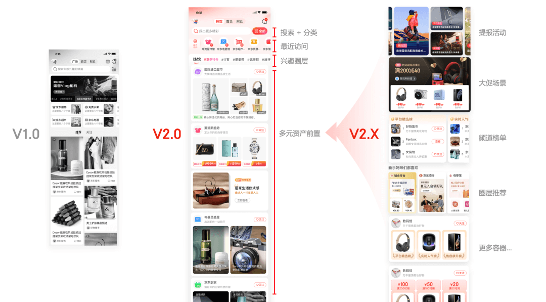 京东APP频道广场改版探索——如何提升设计价值实战篇 - 图17