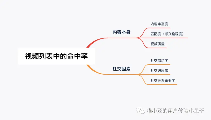 视频号的那些事之信息列表的演变 （多版本迭代案例） - 图10