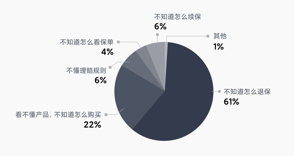 【保险】如何打造品牌感保险详情页 - 图4