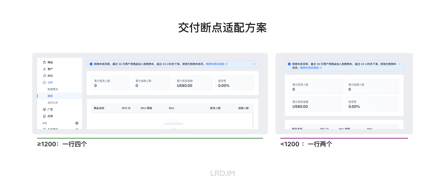 网页布局设计和适配（分享会文稿） · 李瑞东 LRD.IM - 图29