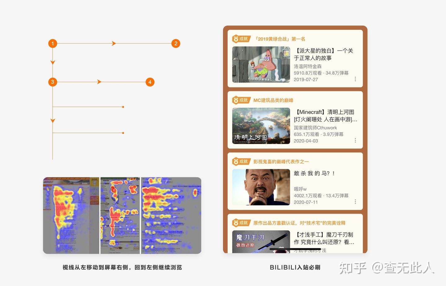 交互设计中排行榜设计详解 - 知乎 - 图44