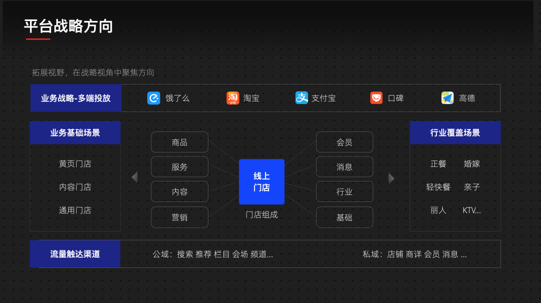 【餐饮】口碑设计师教你如何通过多维视角洞察，驱动 O2O 餐饮线上门店改版 - 图4