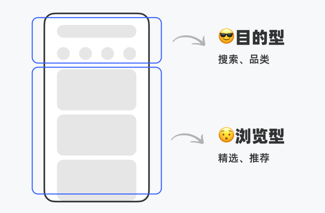 5000字干货，帮你全方位解析搜索历史设计（深度好文） - 图13