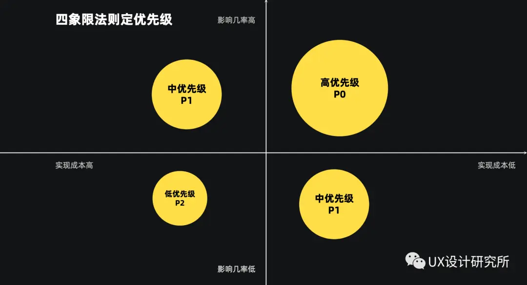 从设计师视角，解析设计做增长的通用方法 | 人人都是产品经理 - 图9