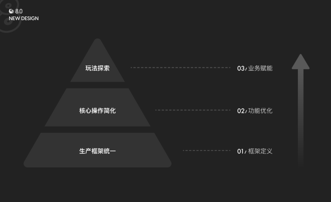 唱我想唱——全民K歌8.0录唱模块设计总结 - 图6