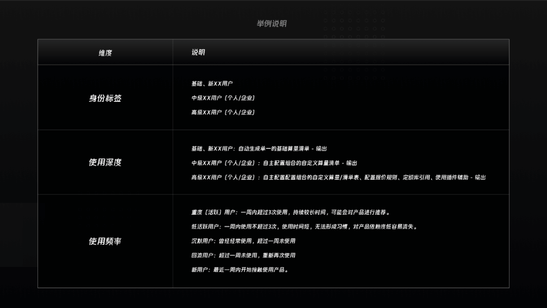 引导体系设计指南-交互篇 - 图2