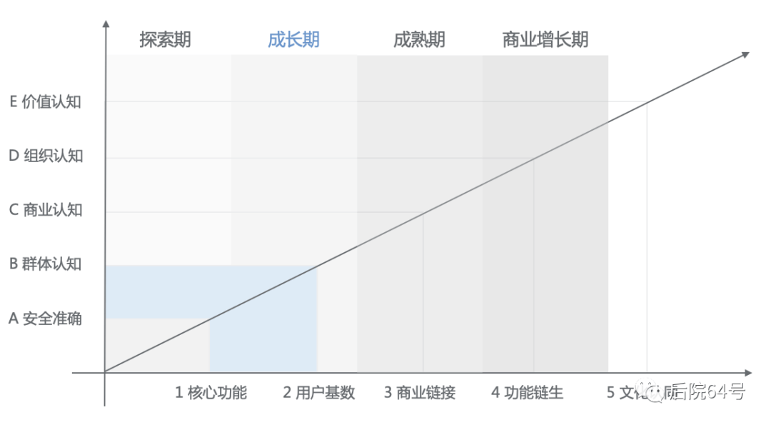 语音直播产品，如何设计《用户激励体系》之会员体系 （二） - 图1