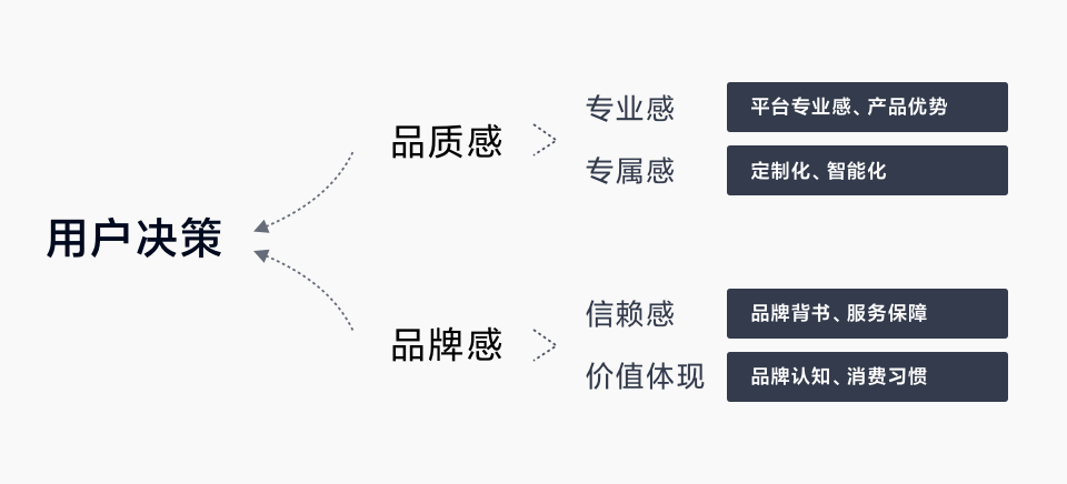 【保险】如何打造品牌感保险详情页 - 图7