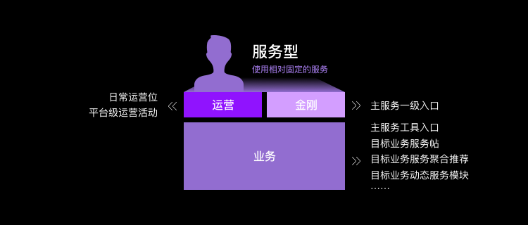 业务想大多全，用户要精准简，首页设计该如何破局？ - 图4