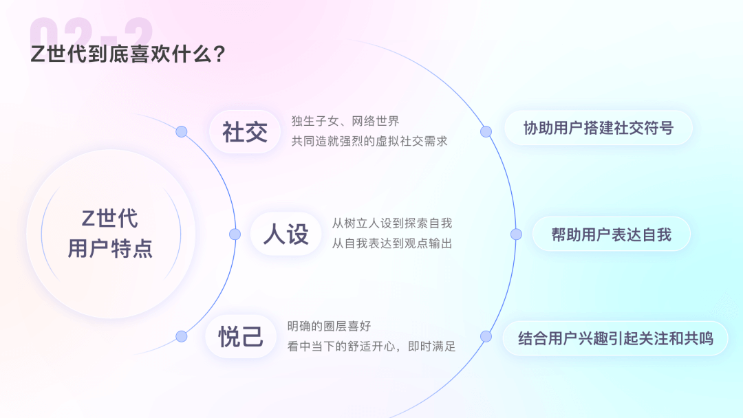 百度APP年轻化-个性装扮之路 - 图15