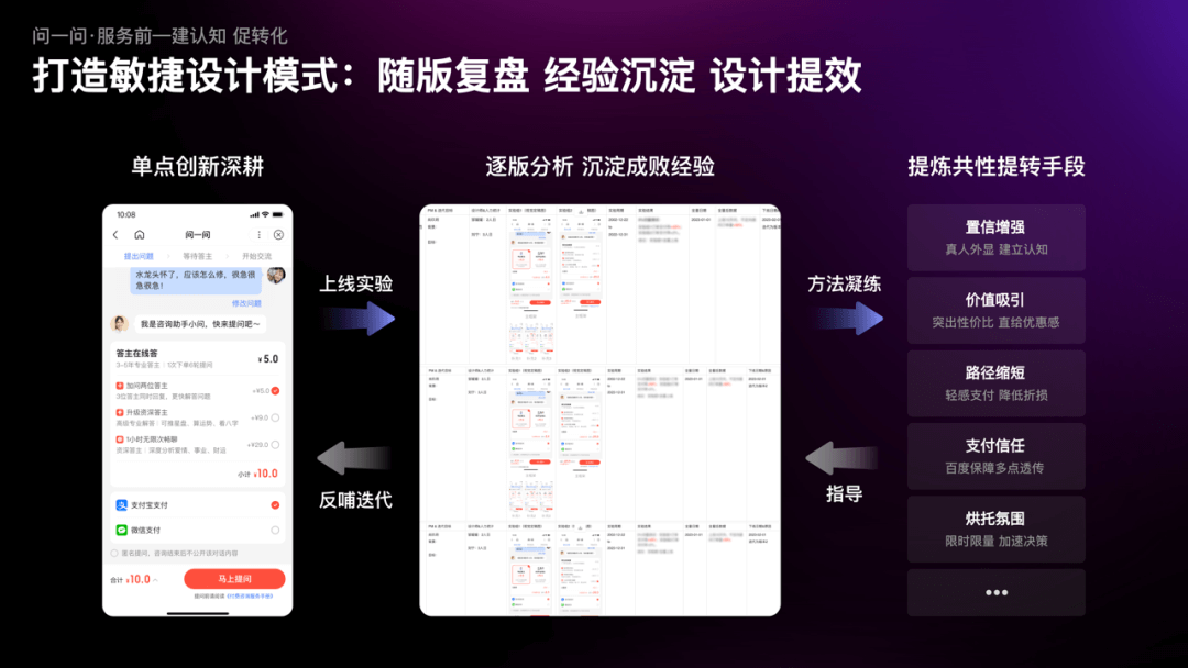 问一问咨询服务体验全链路升级背后的故事 - 图5