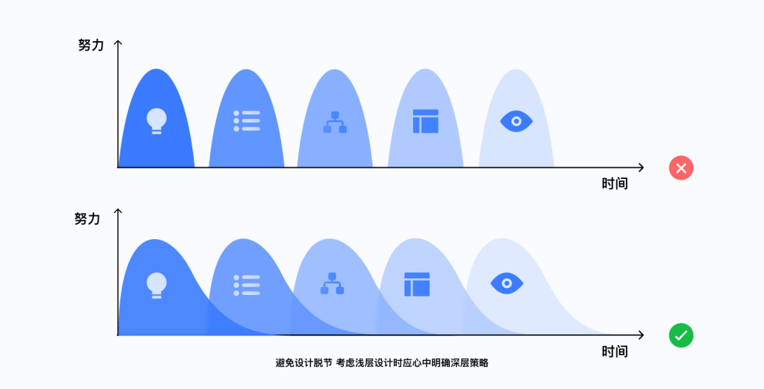 设计方法丨国际主流人机交互设计模型 - 图4