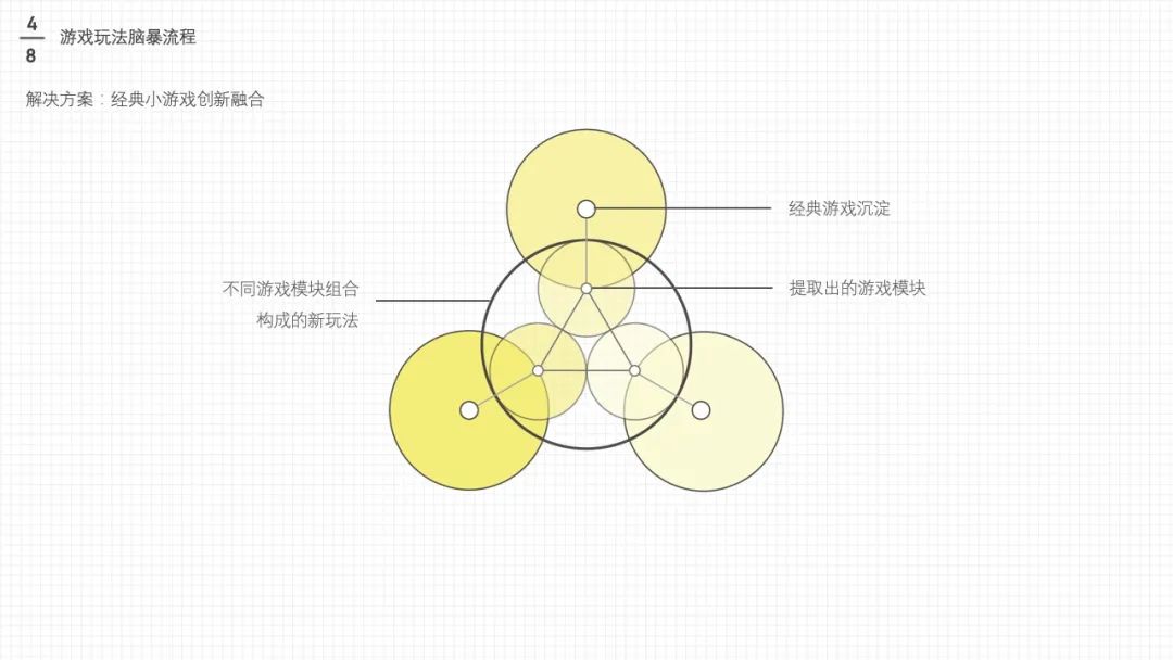 【UI小游戏】电商游戏设计与策划大法——上 - 图39