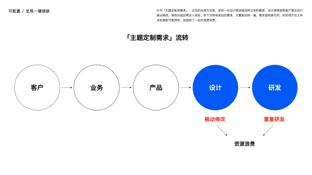 设计助力业务拓展：商旅APP9.0体验升级 - 图38