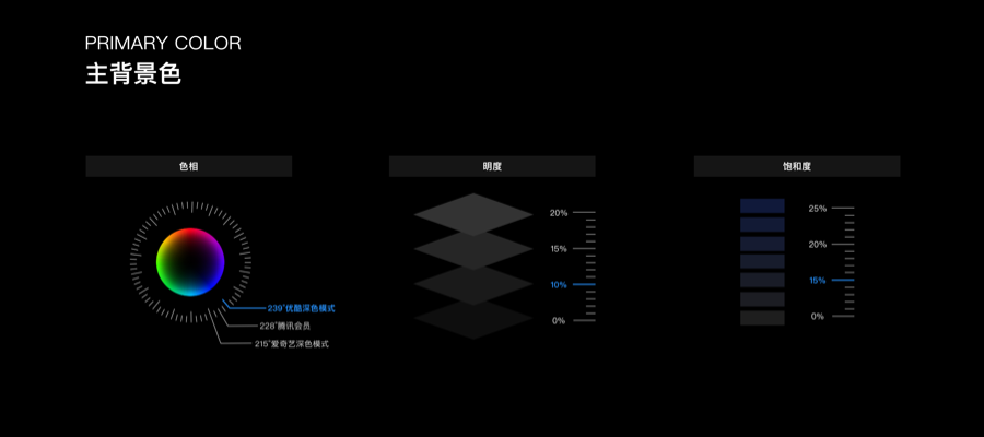 优酷设计的"黑"化之路 - 图6