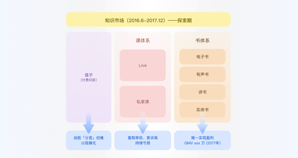 【深度好文】对话知乎-社区氛围专场（上） - 图13