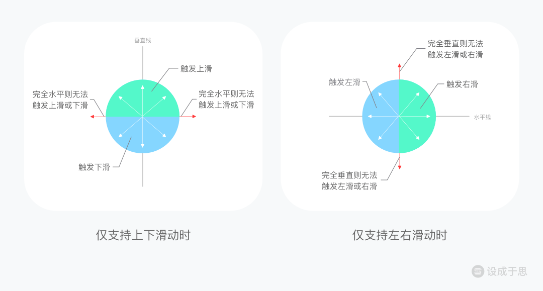 交互手势全解析之描述维度 - 图1