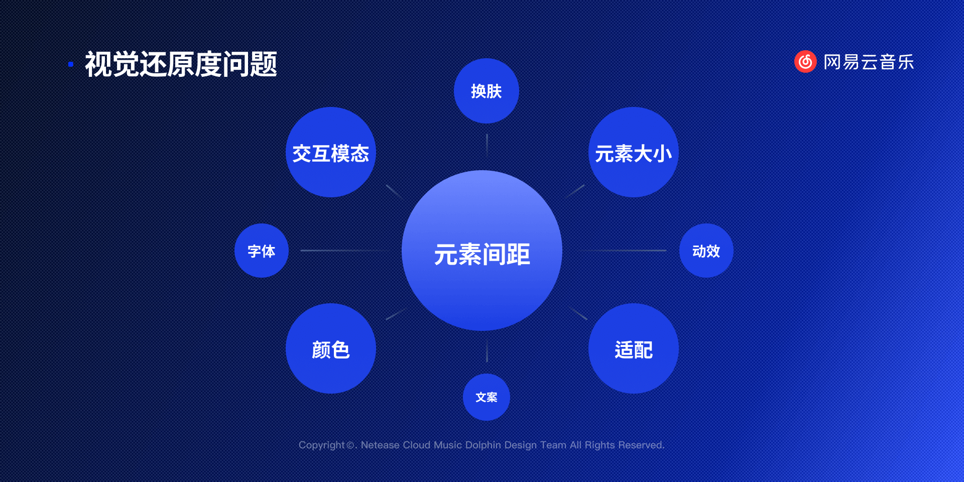 【字高优化】【网易云音乐🎵首发】一站式字高修复解决方案正式揭秘 - 图4