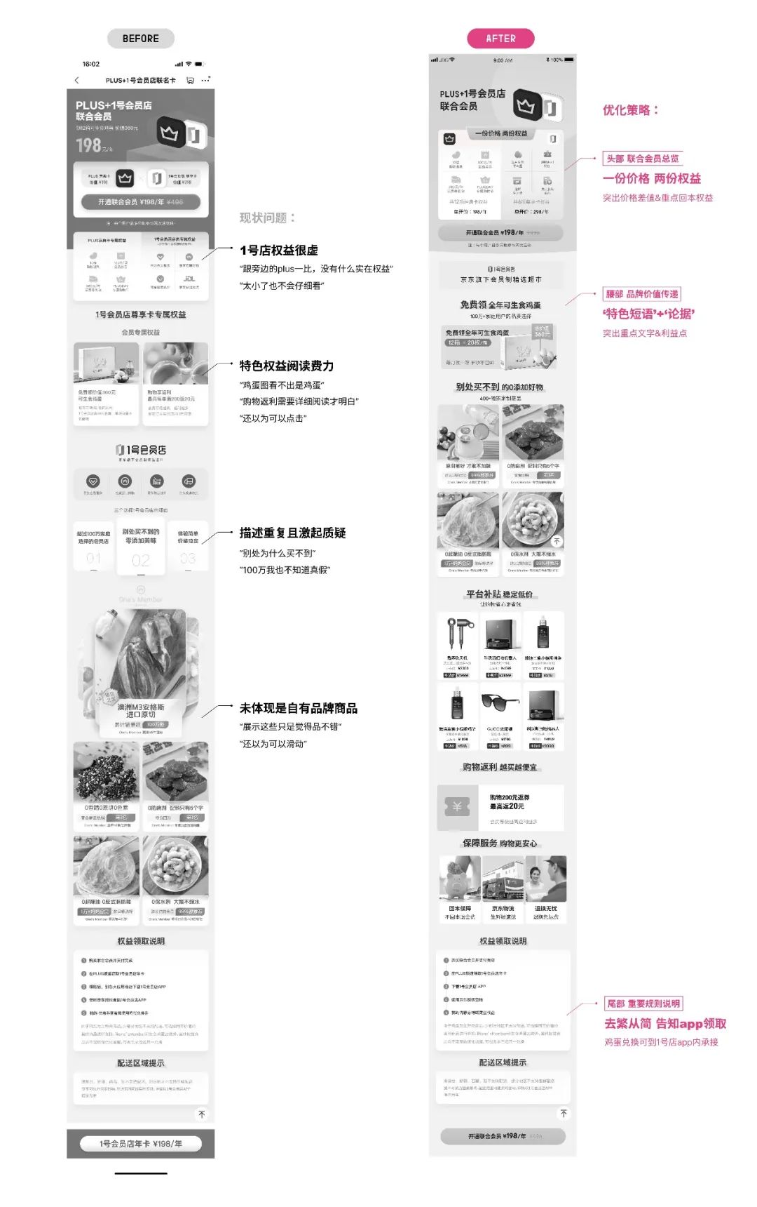 浅谈一号会员店如何高质量拉新 - 图4