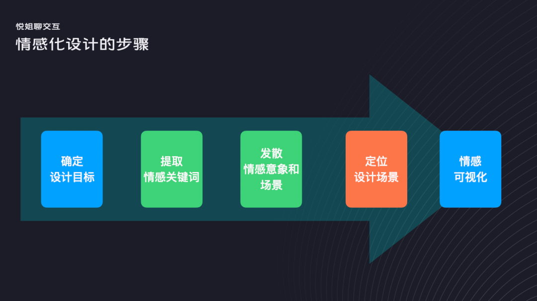 情感化设计的底层逻辑和深层表达 - 图18