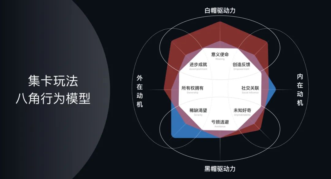 如何打造让人上头的游戏化增长玩法 - 图7