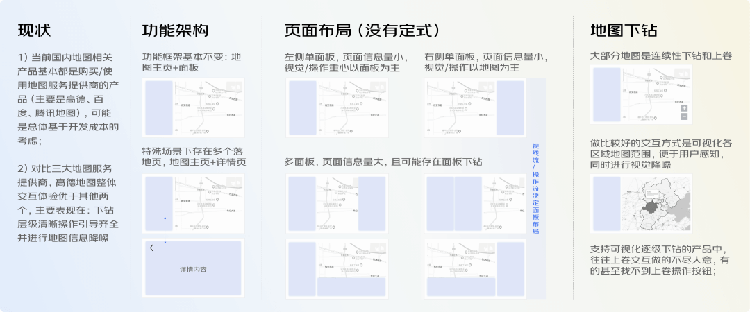 PC端地图页面交互设计规范 - 图6