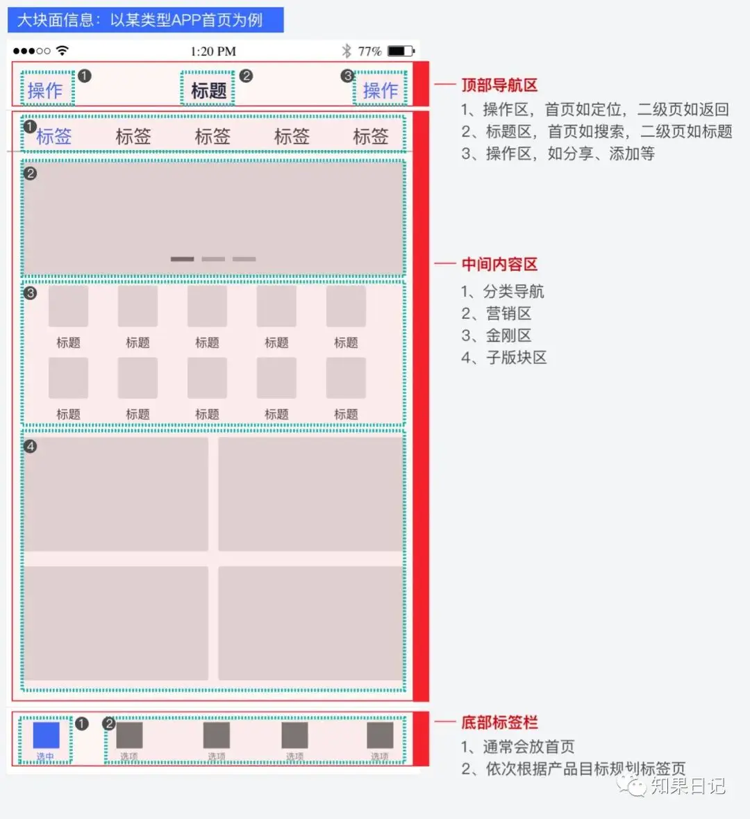 不一样的移动端那点事：APP、小程序（微信） | 人人都是产品经理 - 图13