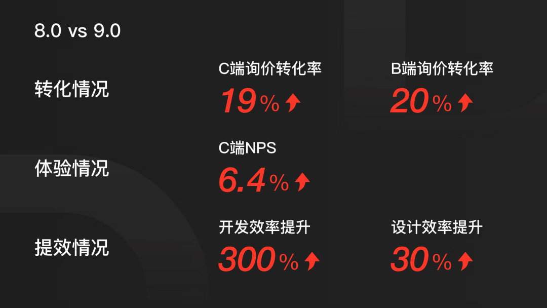 达达快送9.0升级-设计复盘 - 图25