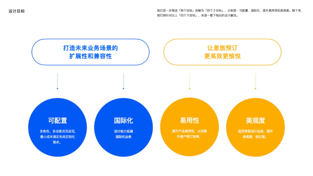 设计助力业务拓展：商旅APP9.0体验升级 - 图12