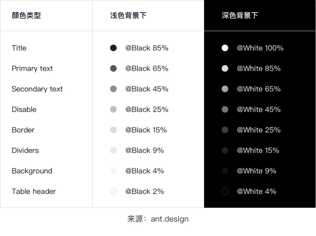 【ADT】关于深色模式设计的思考 - 图11