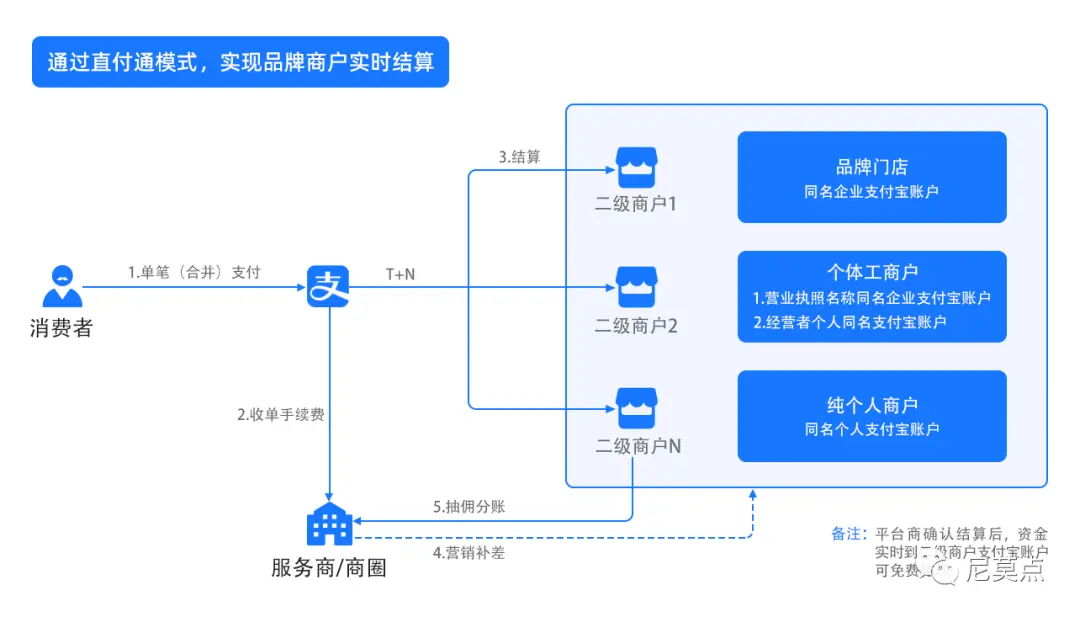 产品设计中不可忽视的“交易成本”是什么？ | 人人都是产品经理 - 图6