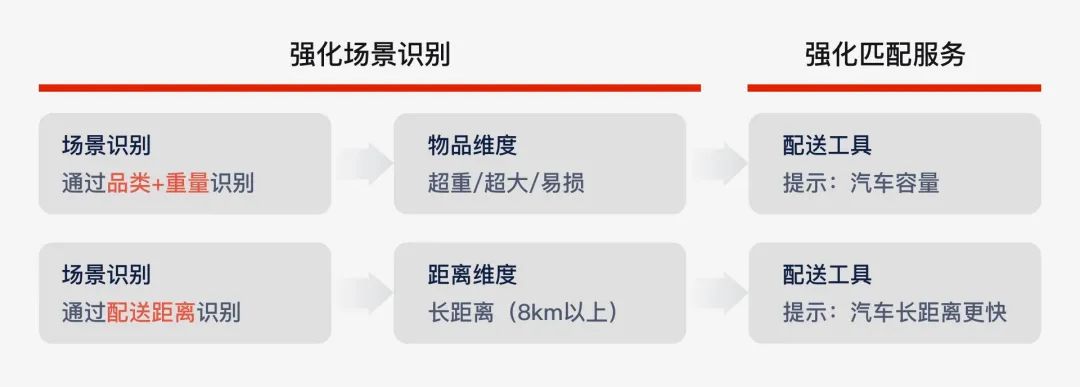 达达快送9.0升级-设计复盘 - 图20