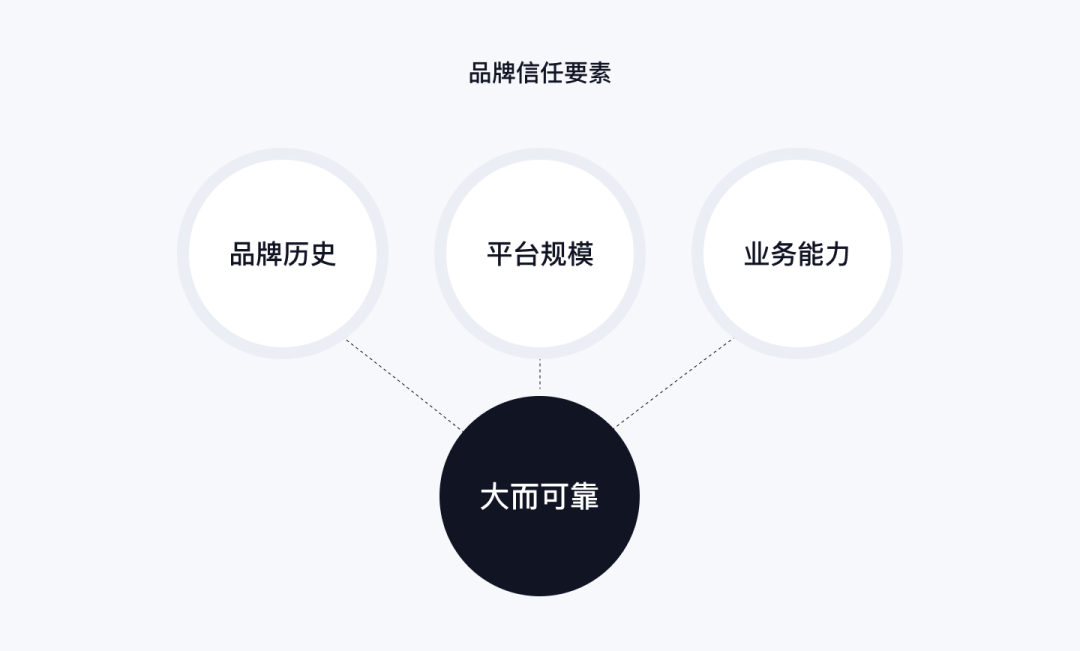 XDC干货｜向交易转型的安全感设计 副本 - 图7