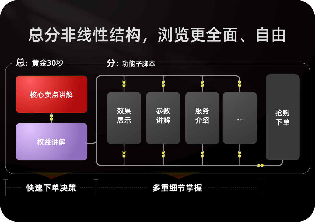 互动购物短视频，换一种姿势“买买买”！ - 图7