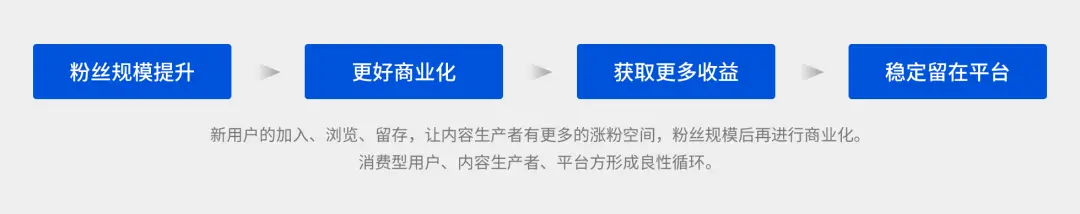 信息流产品个人资料卡如何设计？腾讯产品的这些思路供你参考！ | 人人都是产品经理 - 图5