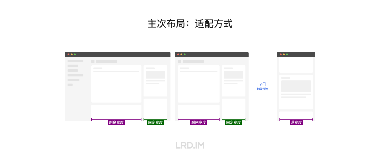 网页布局设计和适配（分享会文稿） · 李瑞东 LRD.IM - 图14