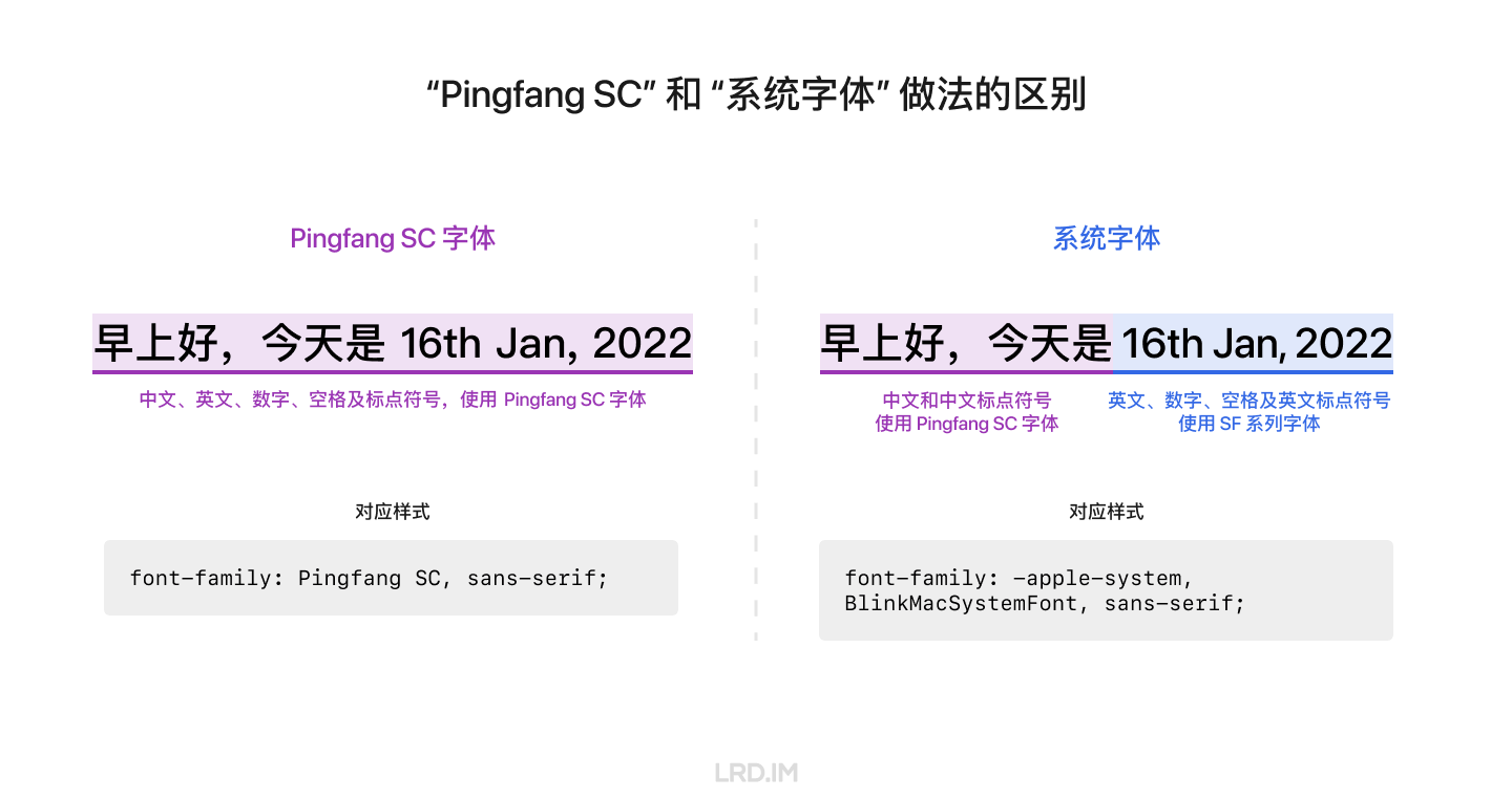 细数 Pingfang SC 的七宗罪 · 李瑞东 LRD.IM-new - 图2