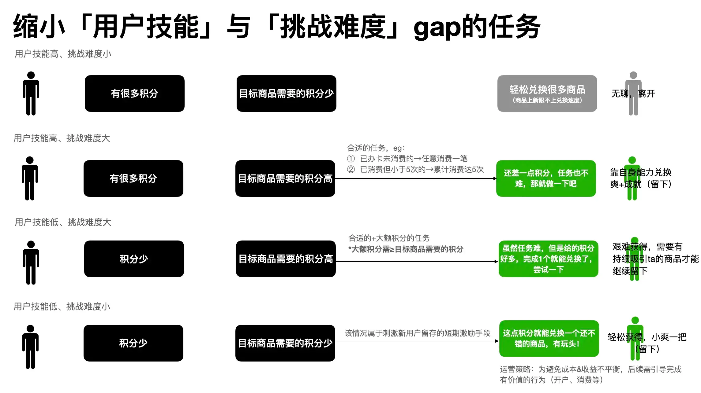 结合「游戏化实战」，重新思考积分体系可玩性 | 人人都是产品经理 - 图10