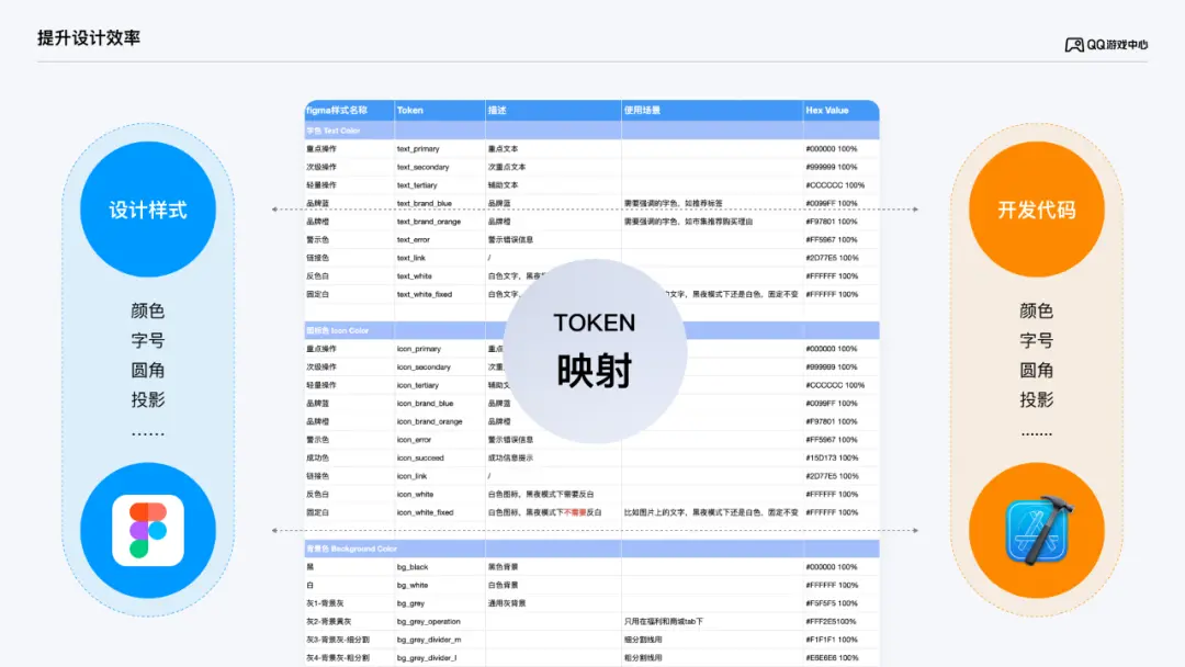 【偏视觉】QQ游戏中心体验升级 - 图12