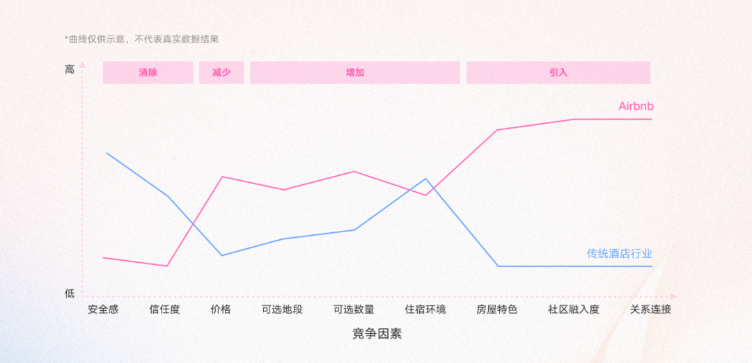 改进到革新 — 寻找创造性解决方案（上） - 图21