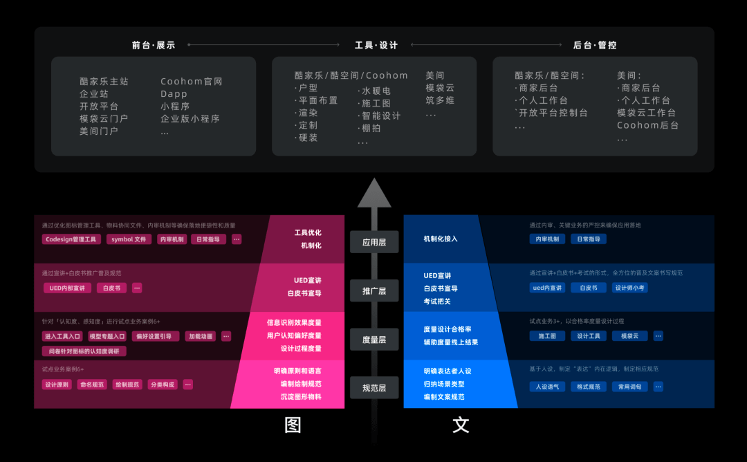 如何提升界面交互中的「信息识别」体验 - 图23