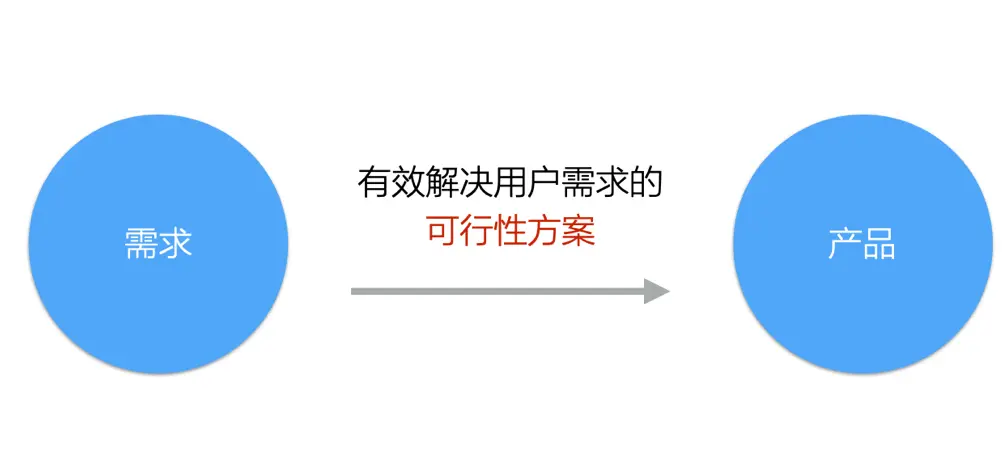 如何从0-1重构建消息系统：客户端 | 人人都是产品经理 - 图2