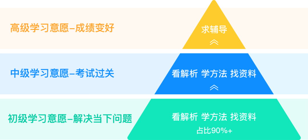 作业帮APP13.0-全新体验设计升级 - 图4