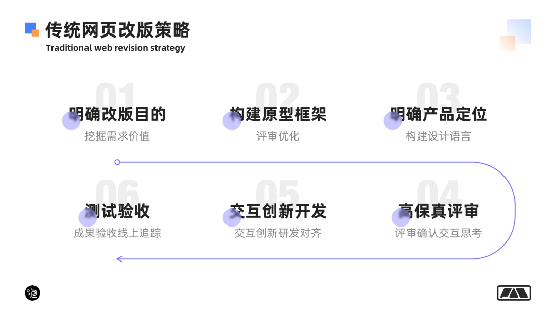 一篇看懂网页端交互创意怎么做 - 图57