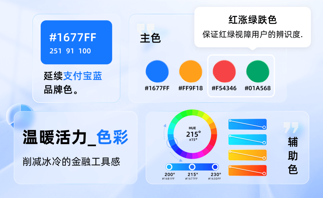 设计有财更自由，「轻质感」财富APP升级探索 - 图9